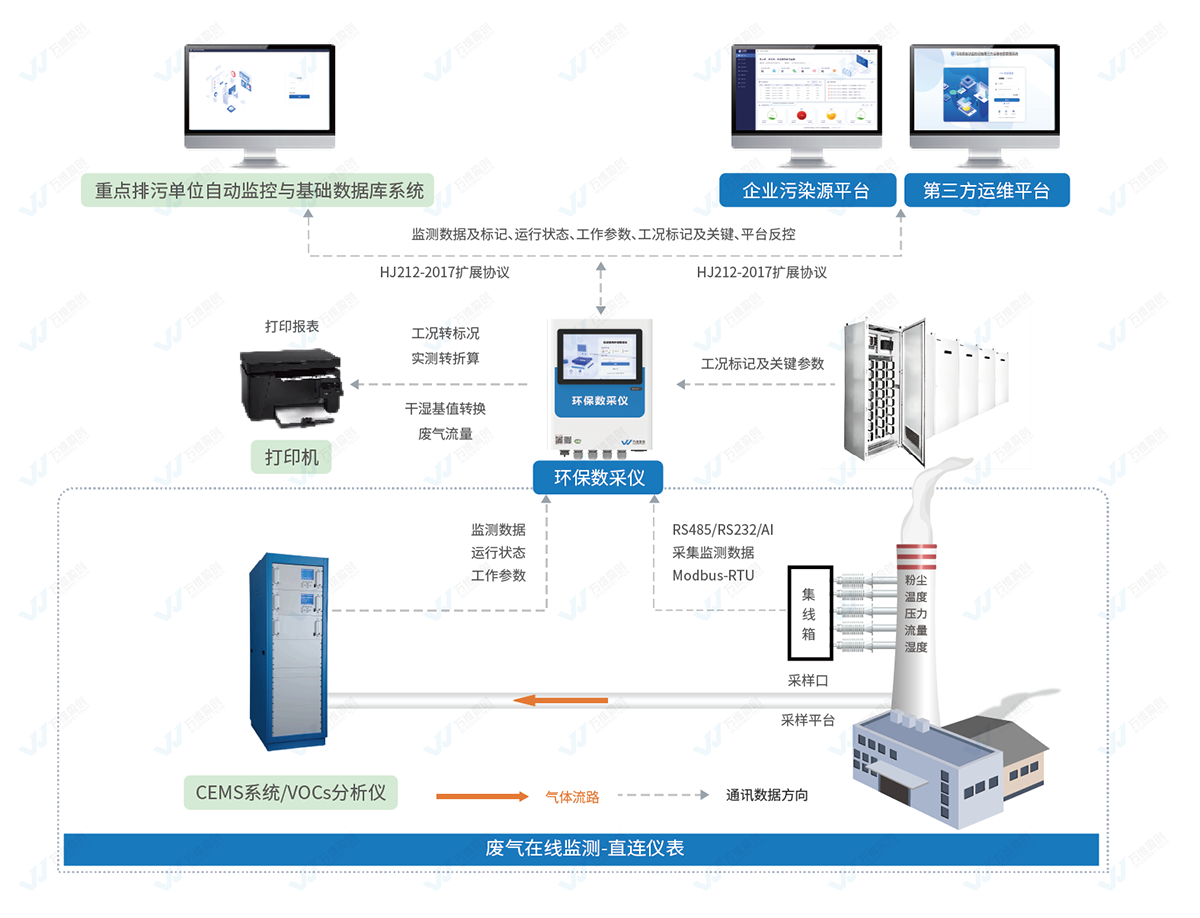废气污染源自动在线监测（监控）系统解决方案.png